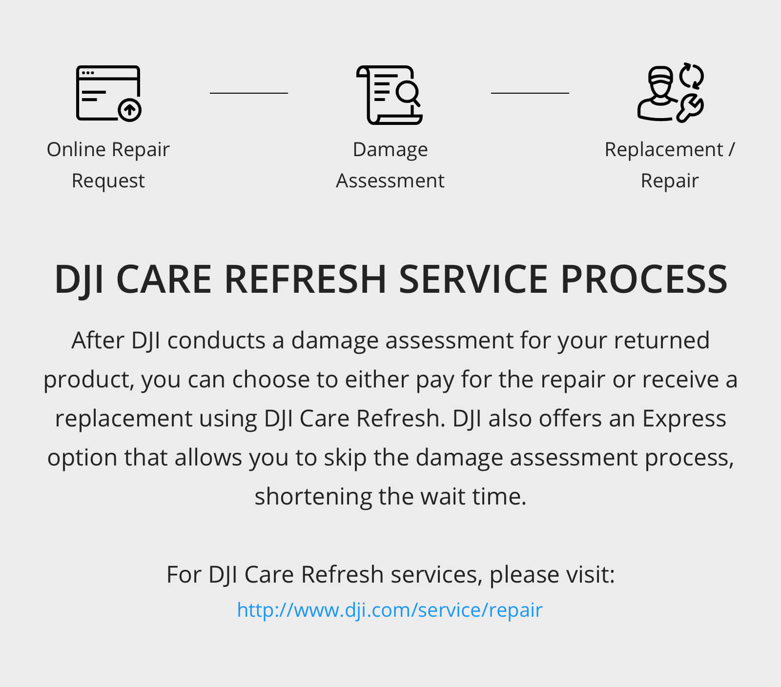 DJI Care Refresh Service