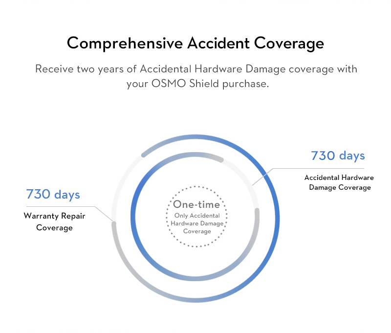 Comprehensive accident coverage