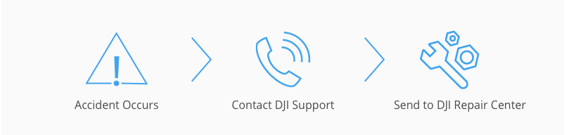 dji care refresh spark