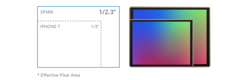 DJI Spark Alpine White with Free Remote Controller (1/2.3” Sensor) at D1 Store Australia